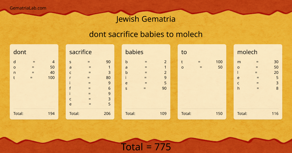 dont sacrifice babies to molech in jewish Gematria